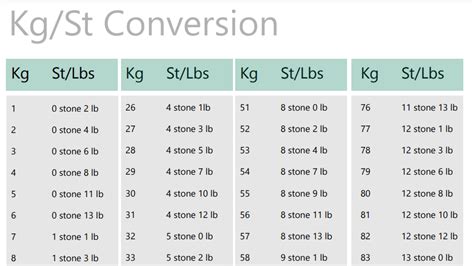 Gucci weight conversion chart